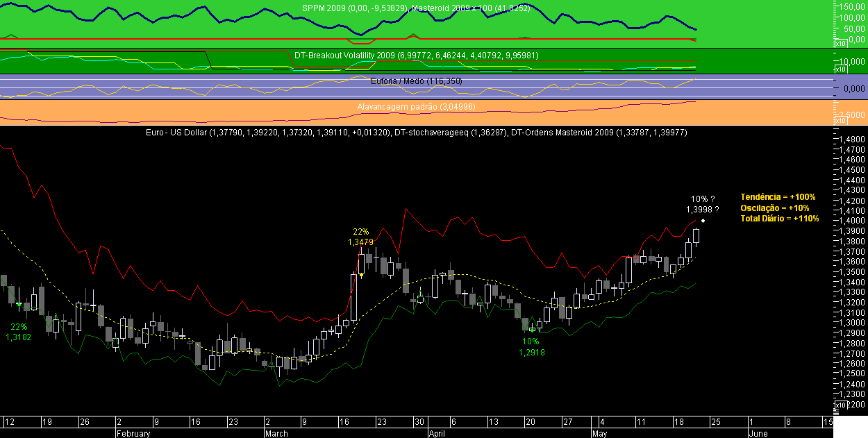 EURUSD Masteroid 2009 20090521.png