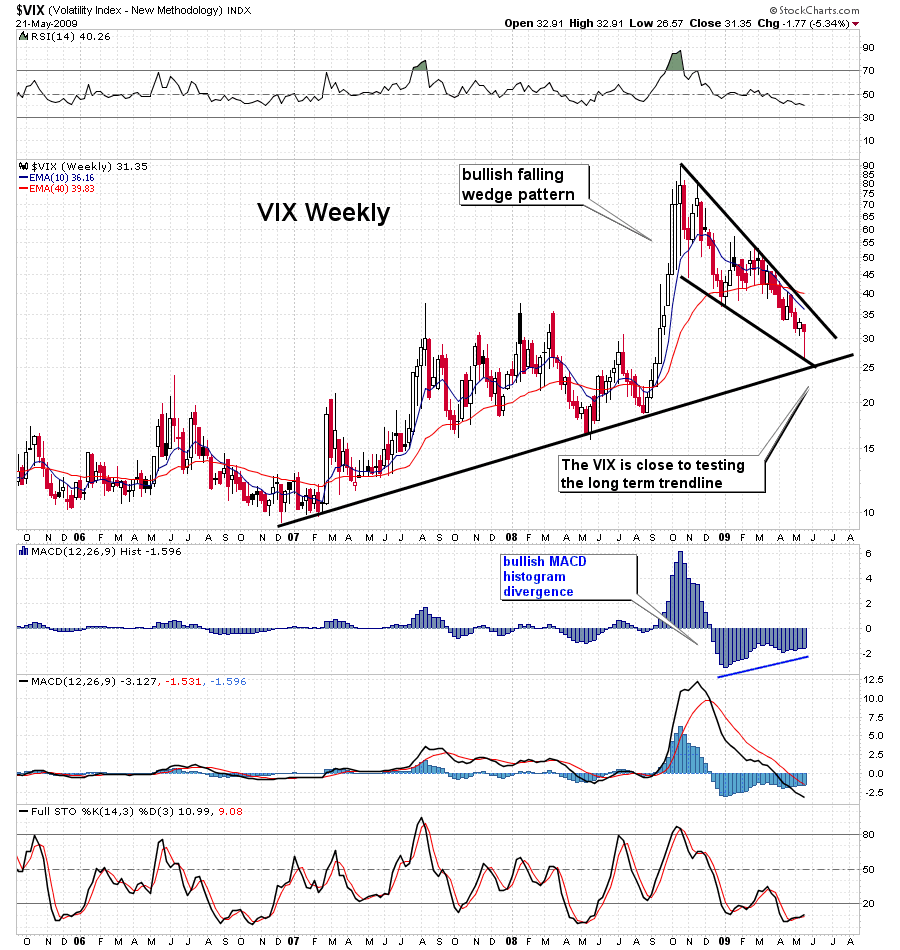 vix weekly wedge.png