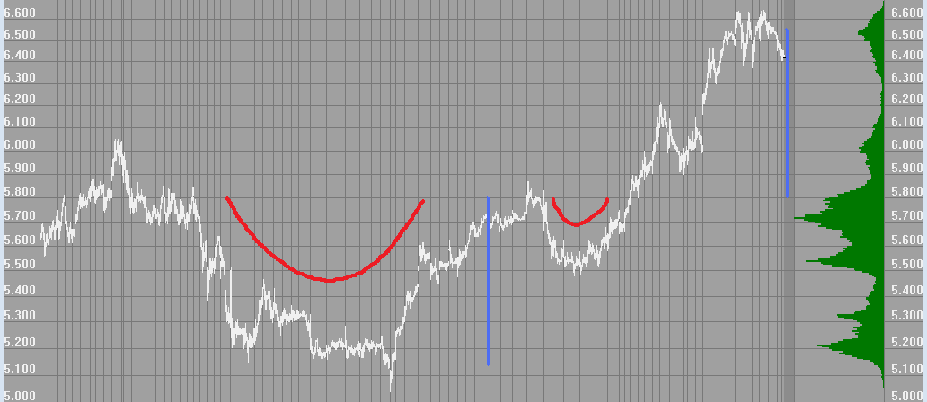 ptc_since0209.png