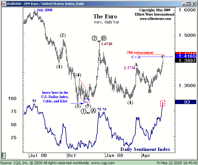 euro052209.gif