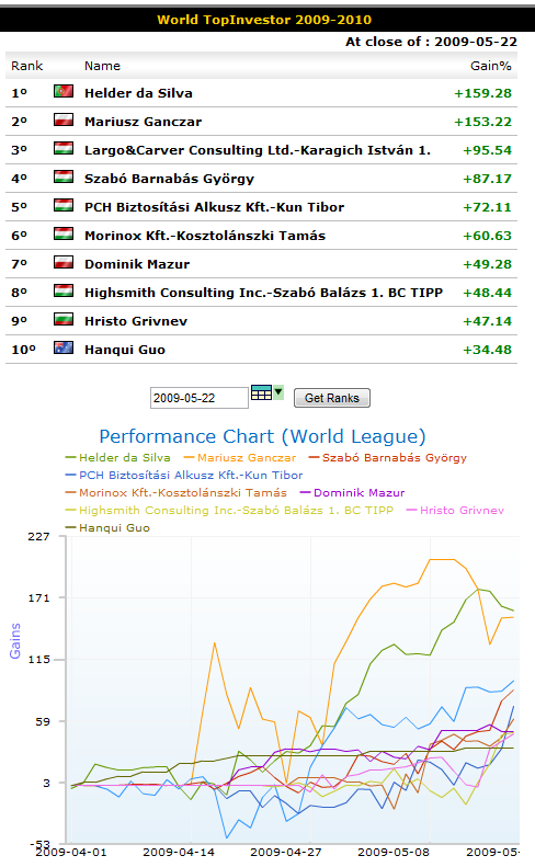 wti_week08_world_league.png