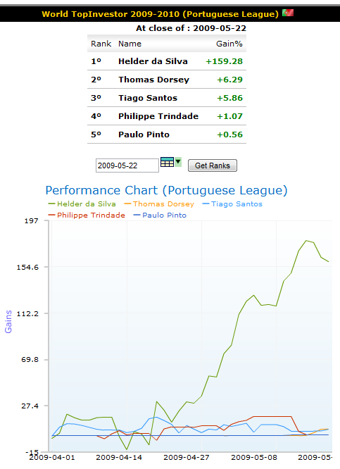 wti_week08_portuguese_league.png