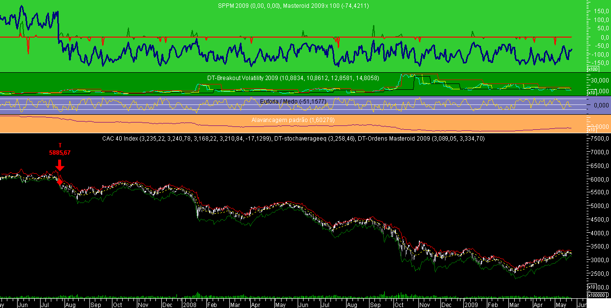 CAC Masteroid 2009 20090525.png