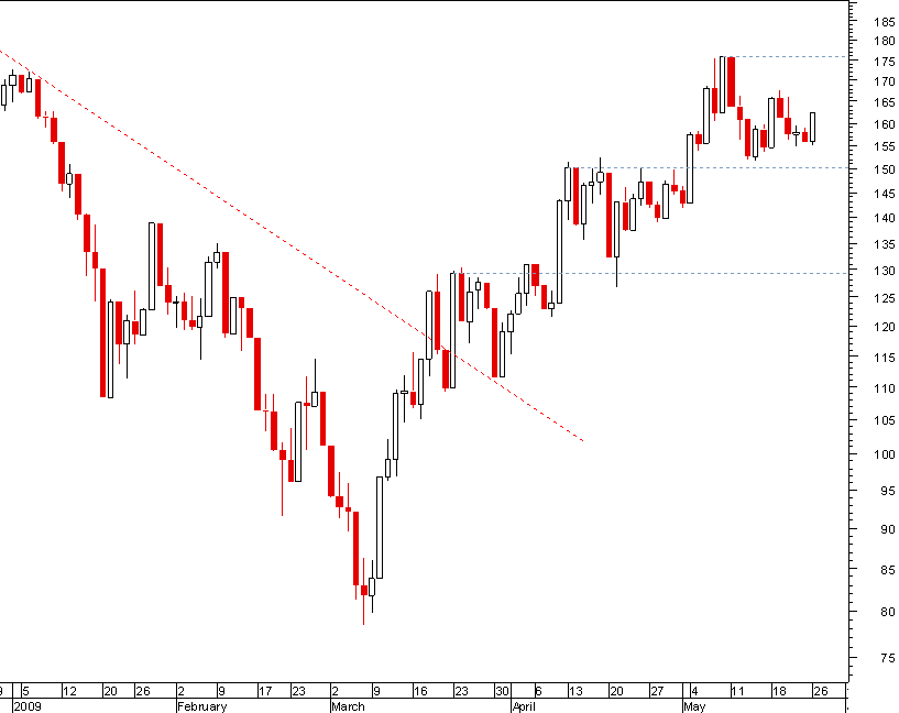 S&P500 Financial sector.png