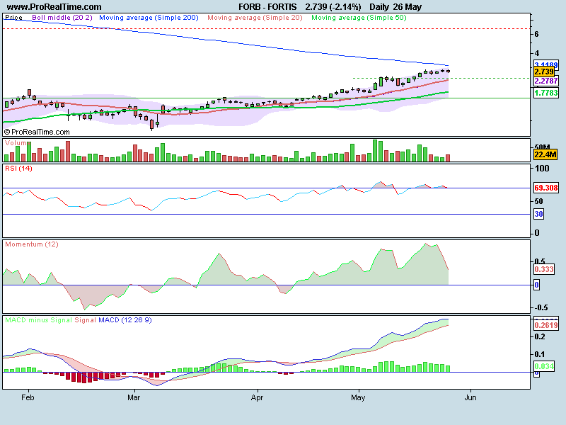 fortis.bmp