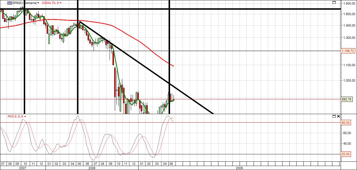 S&P500 D.jpg