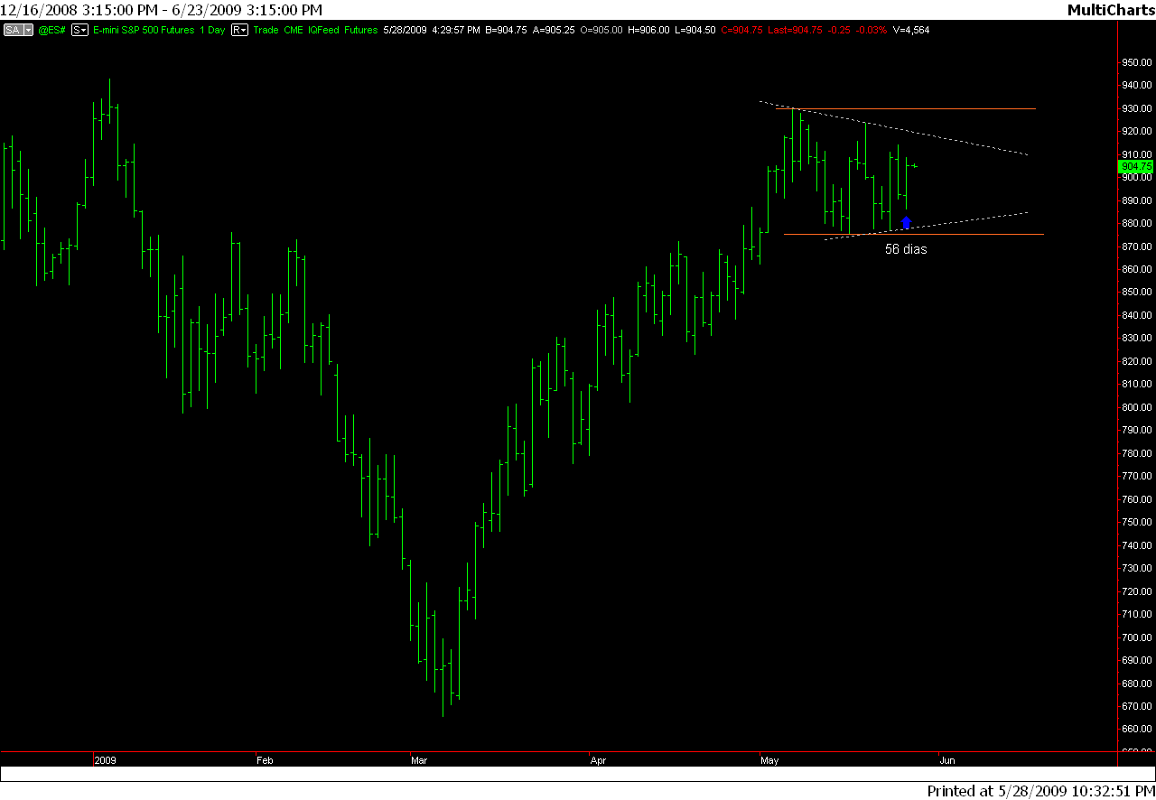 ES_28-05-2009.png