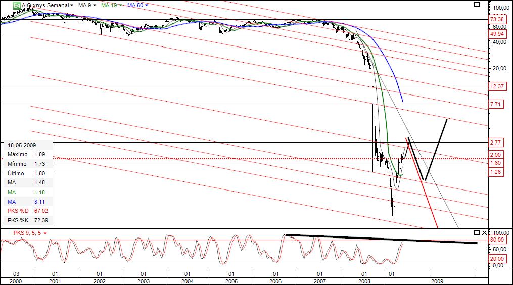 aig semanal.jpg