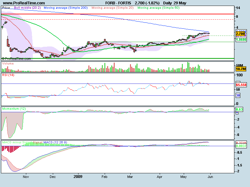 fortis.bmp