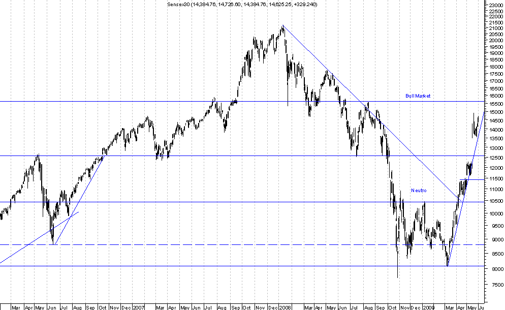 Sensex.png