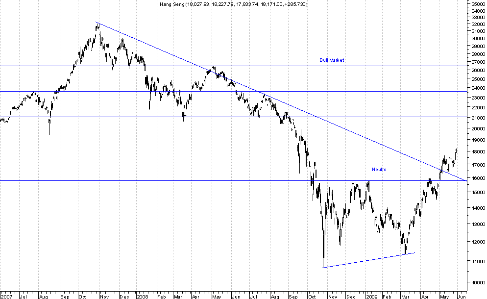 Hang Seng.png