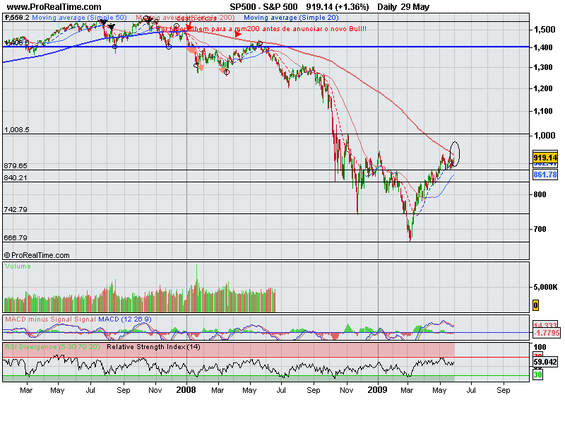 S&P 500.png