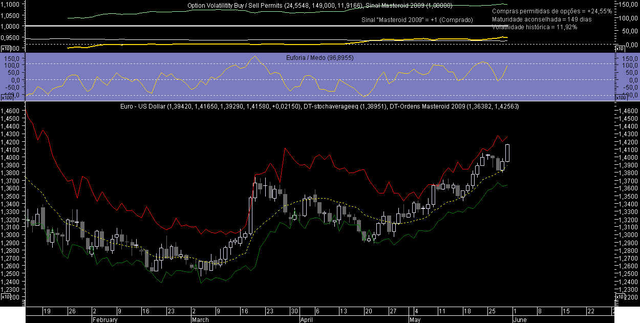 EURUSD OM 20090529.png
