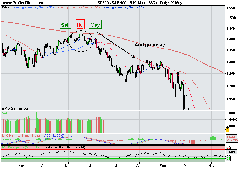 S&P 500.png