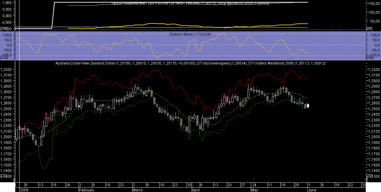 AUDNZD OM 20090601.png
