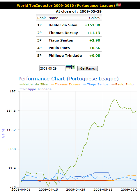 wti_week09_portuguese_league.png