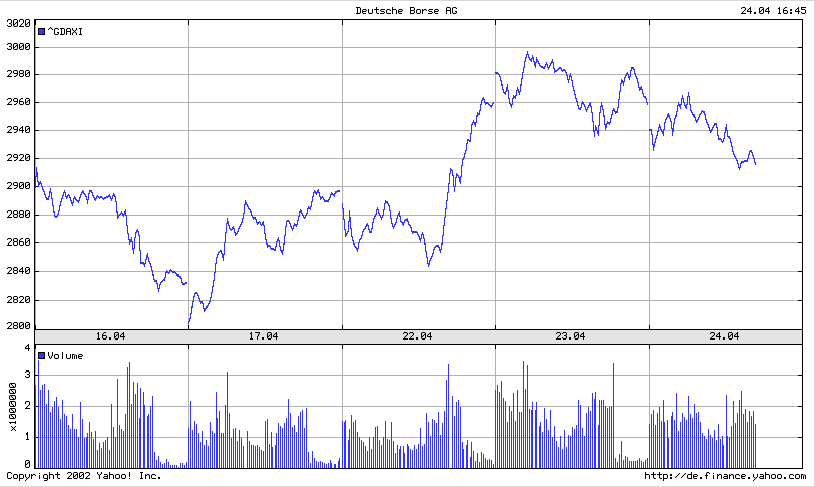 DAX 20030424 FT intraday.gif