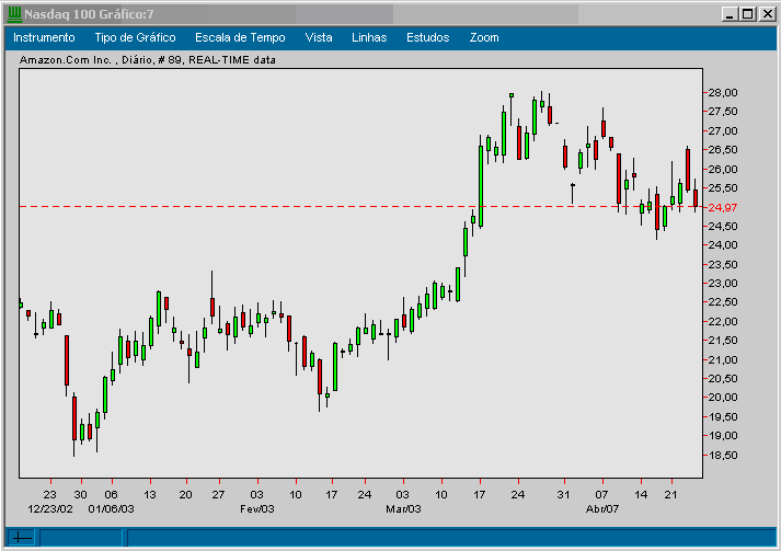 AMZN 20030424 FT.gif