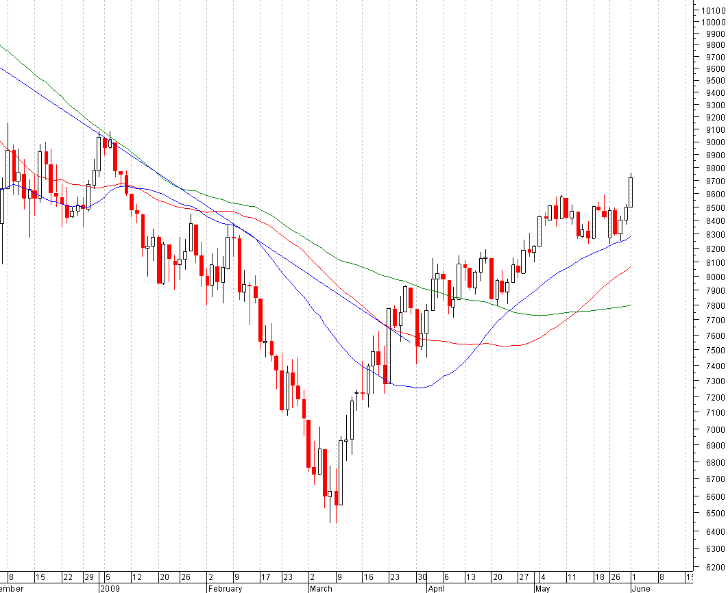 dow.PNG