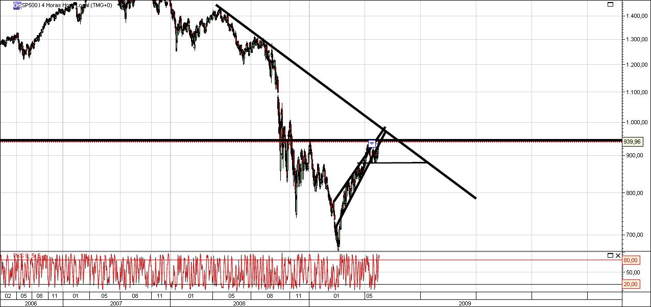 S&P500 4 horas.jpg