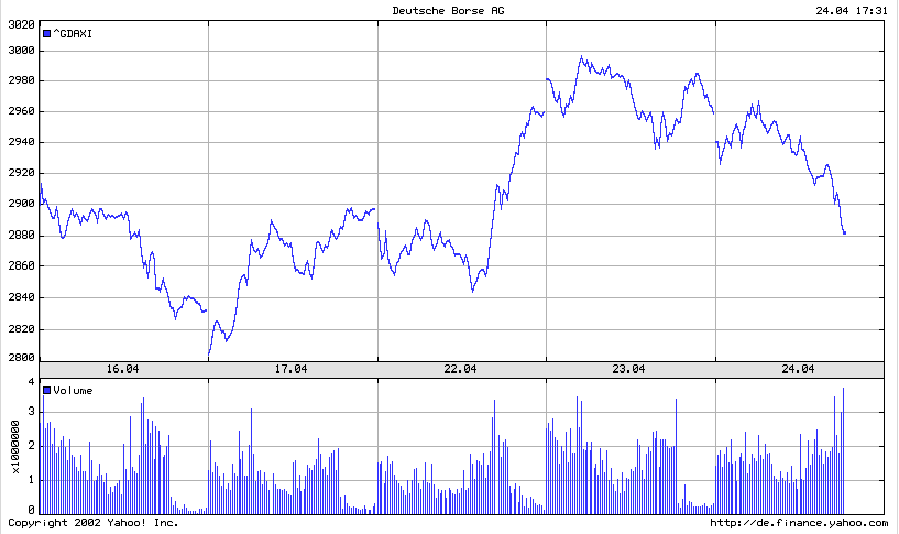 DAX 20030424 FT intraday.gif