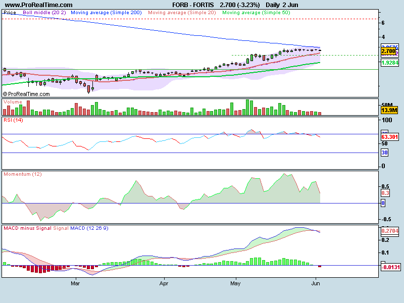 fortis.bmp