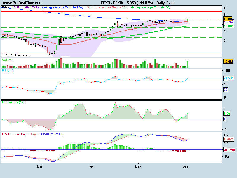 dexia.bmp