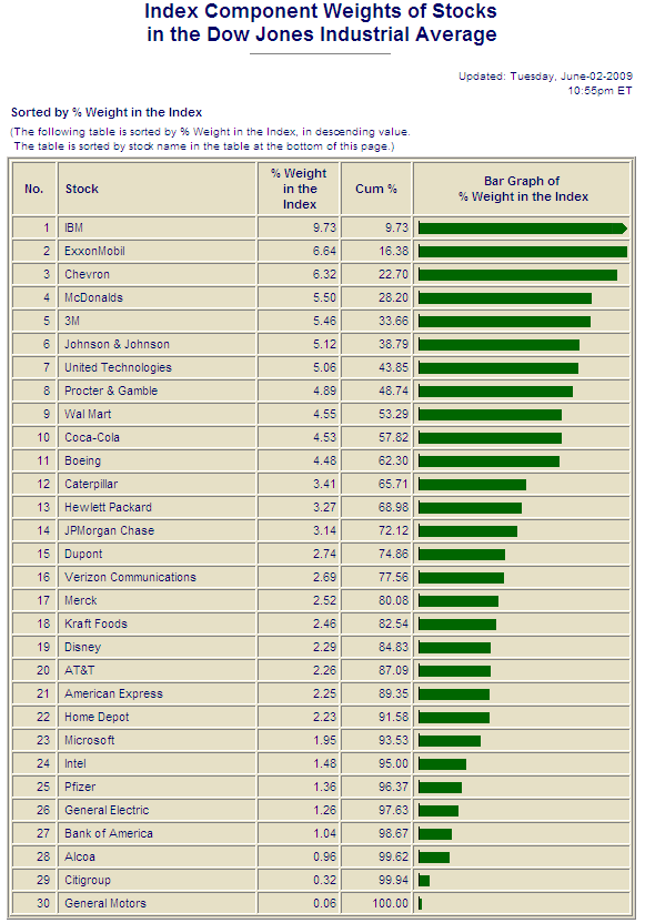 dow composicao.PNG
