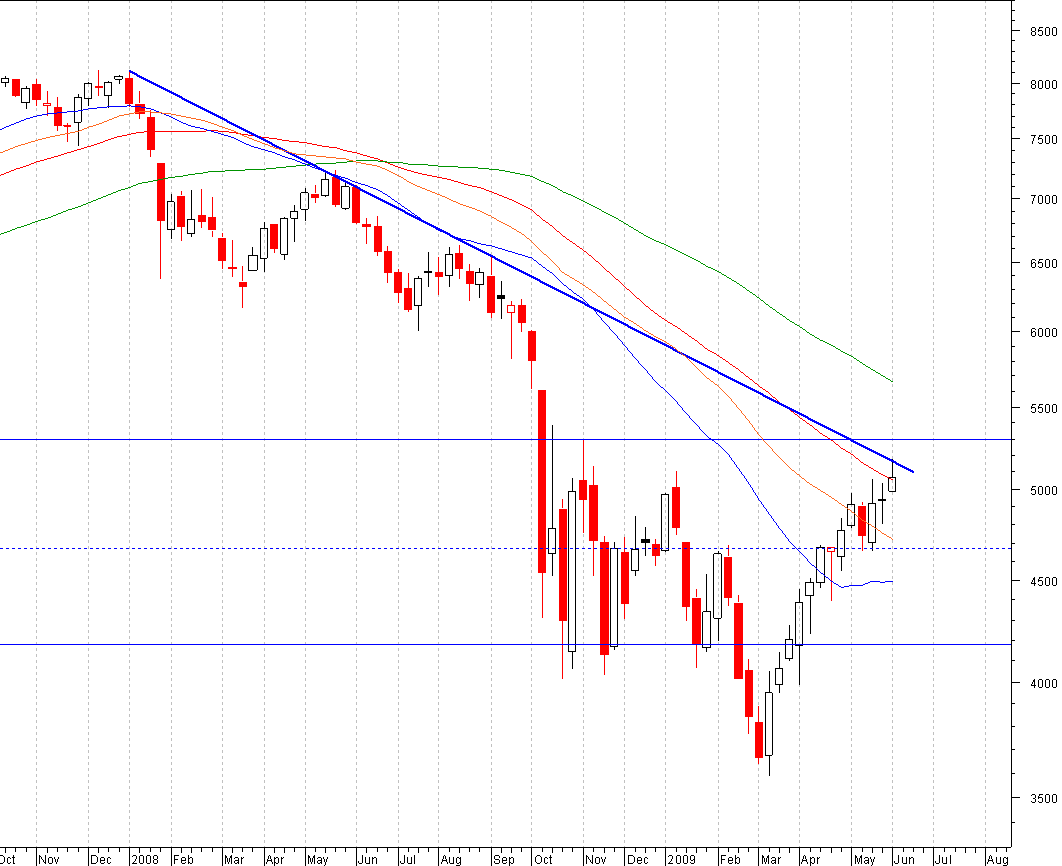 dax semanal.PNG