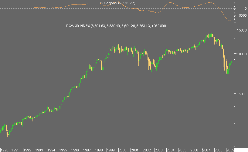 dow.png