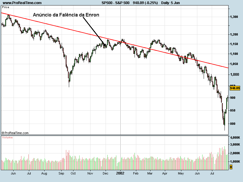 S&P500-enron.png