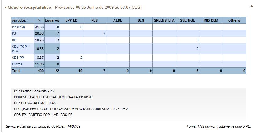 Europeias portugal deputados eleitos.jpg