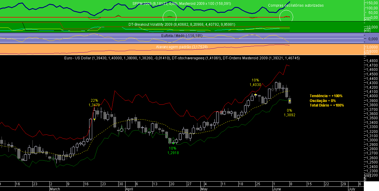 EURUSD Masteroid 2009 20090608.png