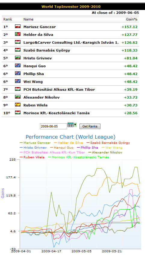 wti_week10_world_league.png