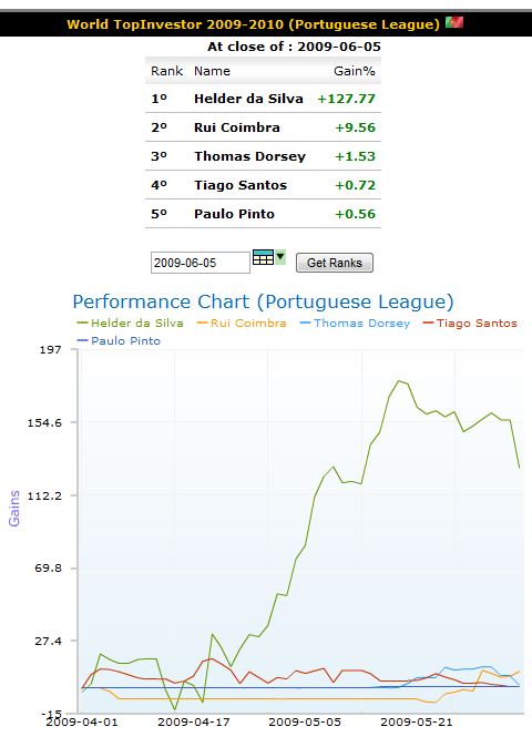 wti_week10_portuguese_league.png