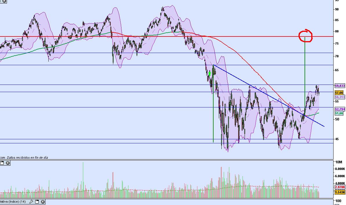 total nyse 080609.PNG