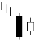 HaramiBullish.gif