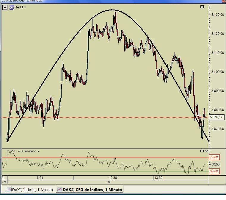dax 20090610.jpg