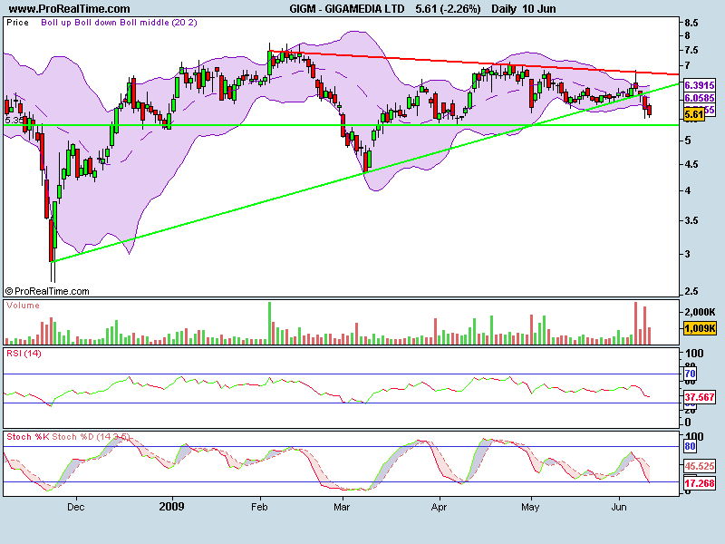 GIGAMEDIA LTD.png