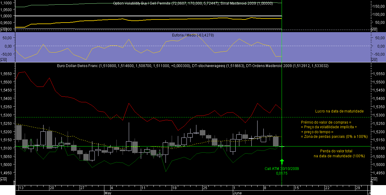 EURCHF OM 20090611.png