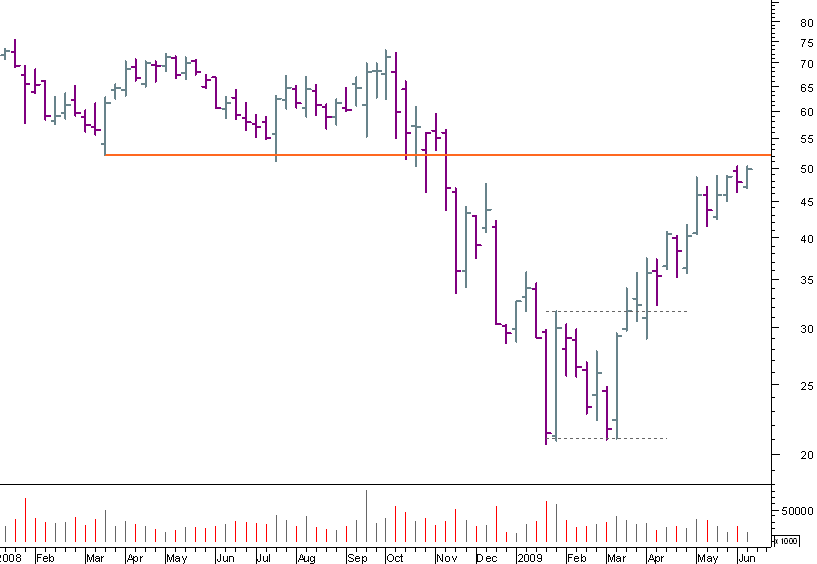 bnp semanal 120609.png