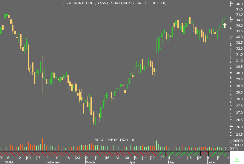 essilor rs douro 2009 120609.png