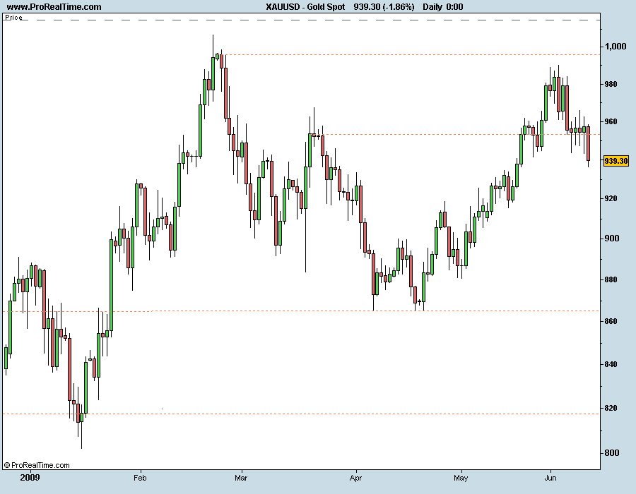 Gold Spot 130609.png