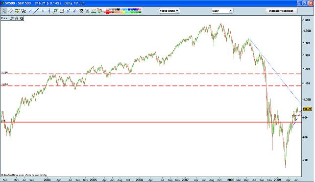 SPX (LP).JPG