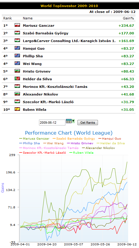 wti_week11_world_league.png