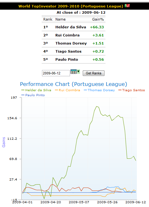 wti_week11_portuguese_league.png