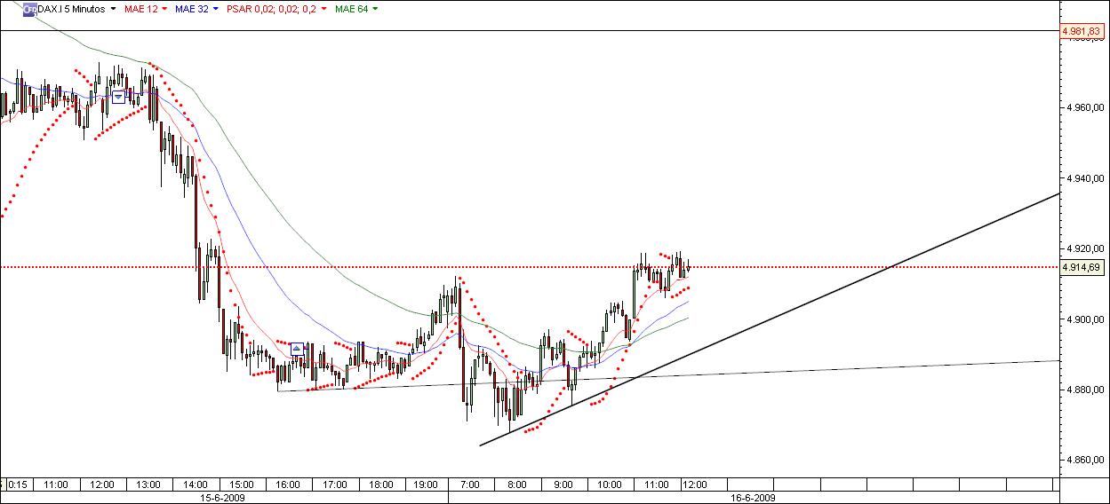 dax5.jpg