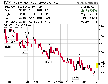 vix.png