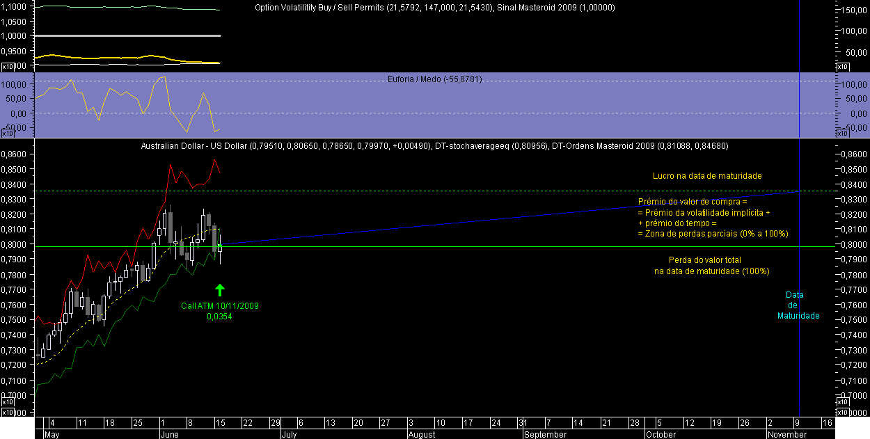 AUDUSD OM 20090616.png