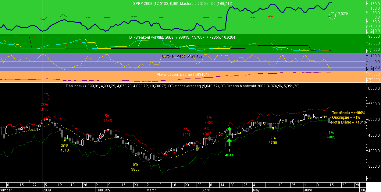 DAX Masteroid 2009 20090616.png